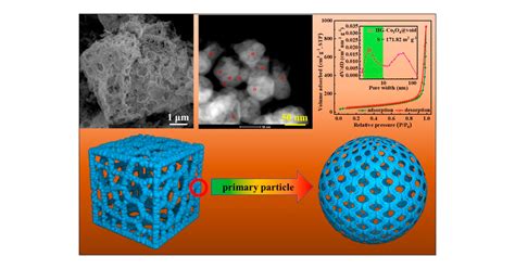 Tailoring Porous Transition Metal Oxide for High